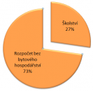školství 2017